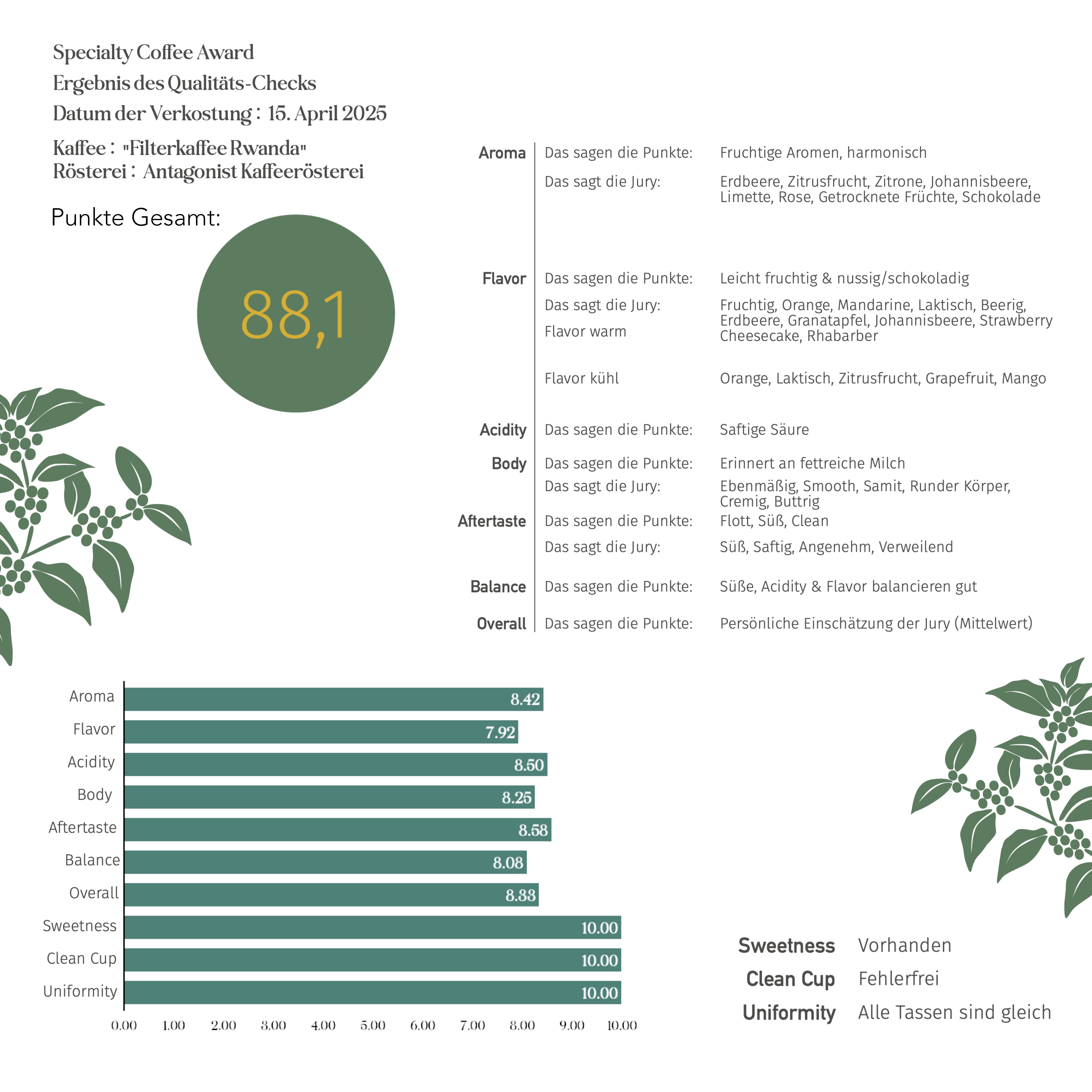 Filterkaffee Rwanda